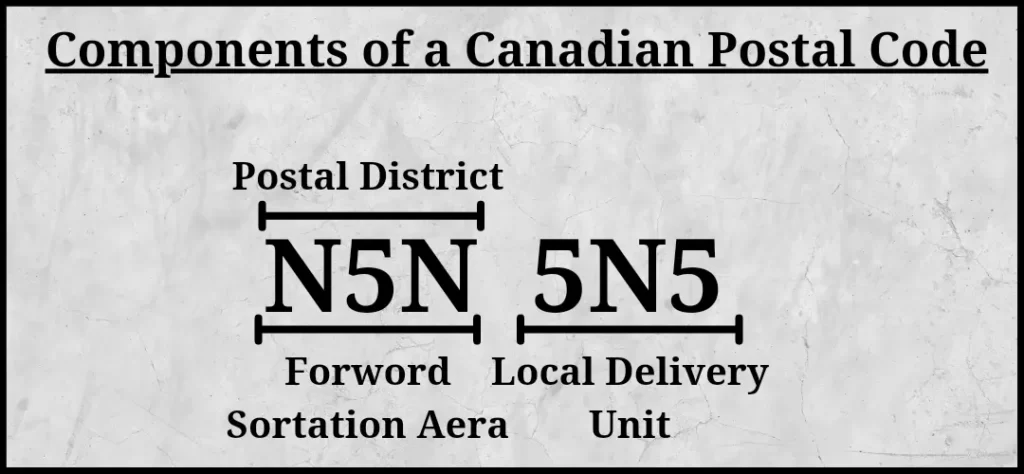 canadian postal code